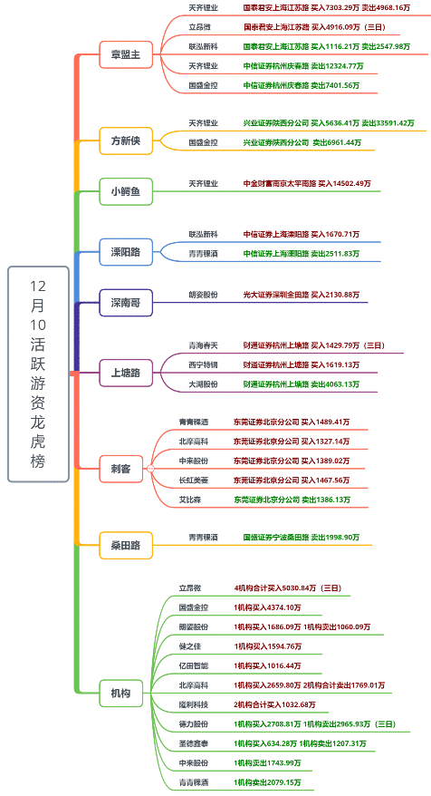 【狙击龙虎榜】写在新老周期交替之际