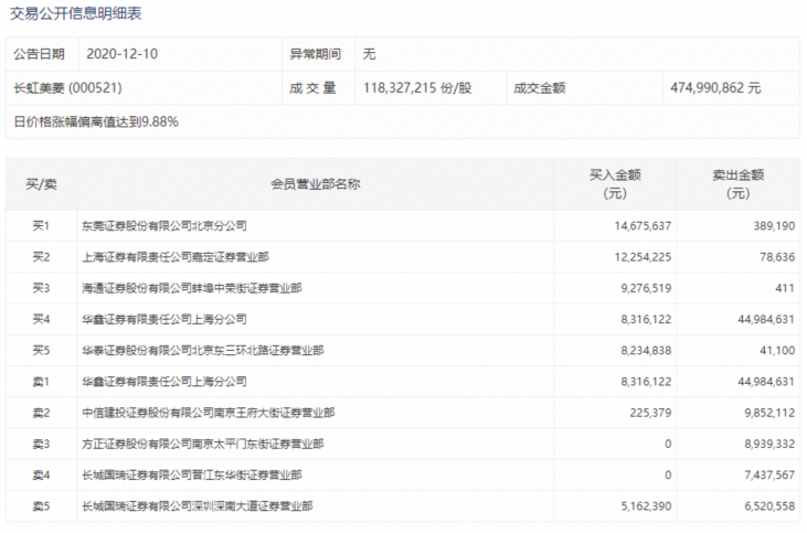 【狙击龙虎榜】写在新老周期交替之际