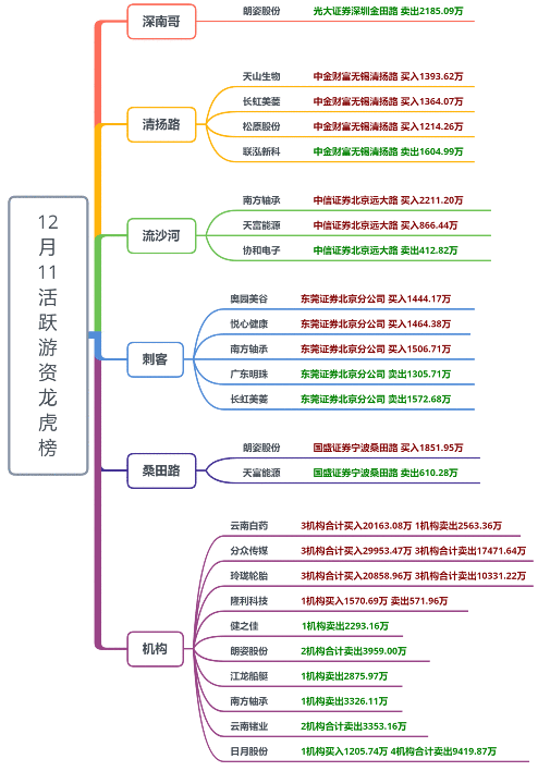 【狙击龙虎榜】市场情绪率先企稳 周一有望迎来反弹