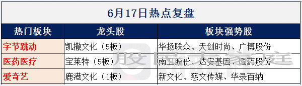 【财联社早知道】字节跳动一季度营收强势翻倍，全年拟完成2000亿巨量营收目标，哪些合作方有望贡献力量？