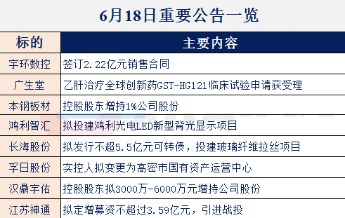 【财联社早知道】字节跳动一季度营收强势翻倍，全年拟完成2000亿巨量营收目标，哪些合作方有望贡献力量？