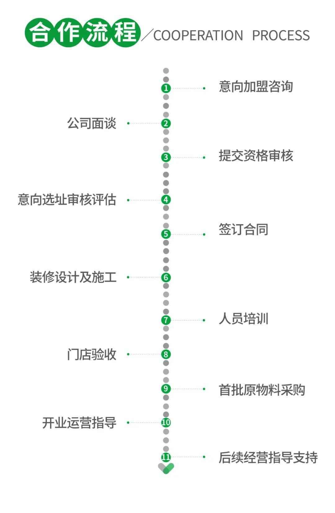 加盟商致富不用愁，锅圈食汇手把手教你开店秘籍