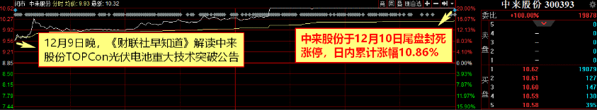 【财联社早知道】光伏已成第三大能源，行业协会预计十四五年均装机量超市场预期，这些产业链公司明年有望接手巨量订单