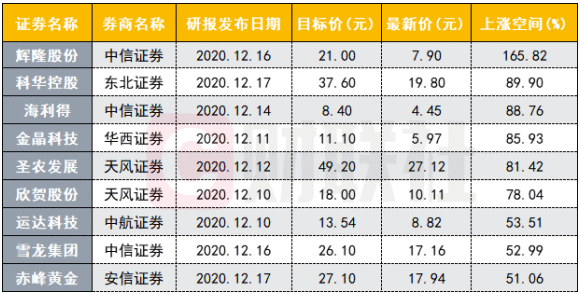 券商近期研报力推个股名单来了！光伏玻璃新星被“钦点”