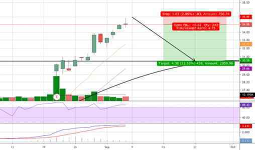 pinduoduo stock price (pdd)