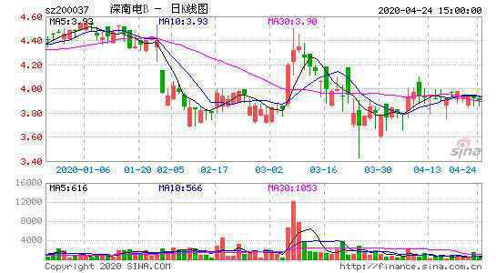 深南电股票与深南