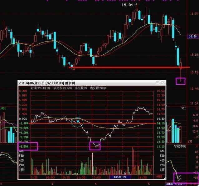 dmi指标使用技巧 内蒙扎兰屯配资平台有哪些配资公司比较安全_