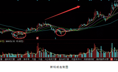 000603盛达矿业 证券配资：投资的本质永远没变，关键是如何去