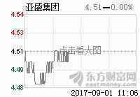 亚盛集团(600108)资金流向