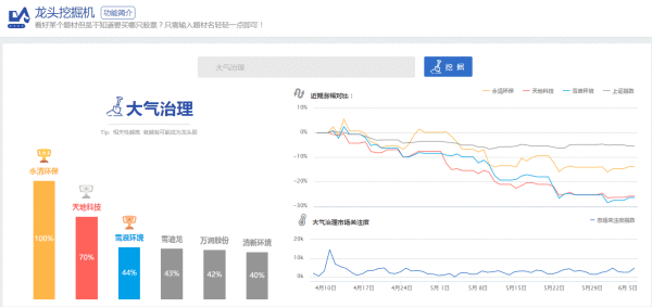 同方股份(600100)资金流向