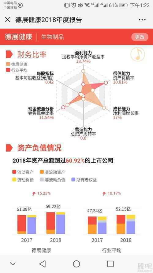 德展健康(000813)个股资金流向查询