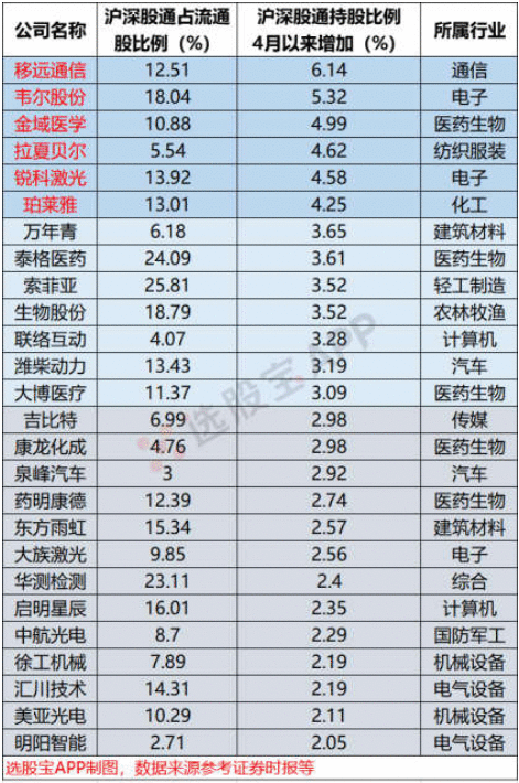 选股宝早知道2020-05-25