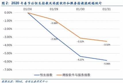 节后计算机怎么走？疫情影响全透视