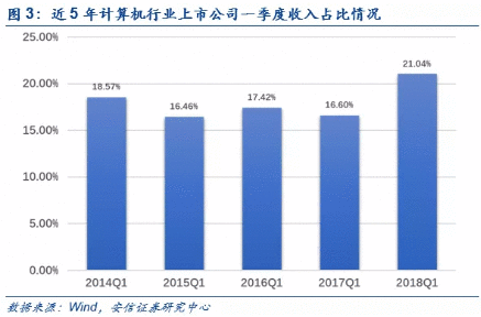 节后计算机怎么走？疫情影响全透视