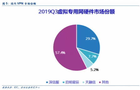 节后计算机怎么走？疫情影响全透视