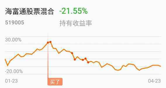 海富通股票混合(519005)基金净值查询,今天基金行情,最新估值走势分析