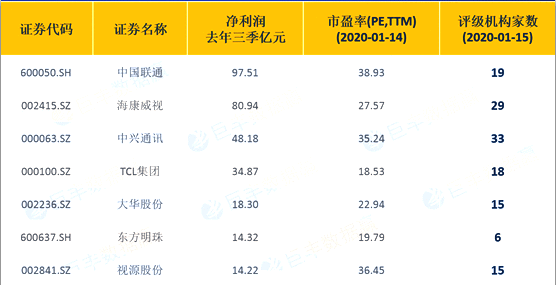 春节临近 超高清视频有望再次启动