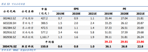 国际客户已有特斯拉、英伟达，国内还在切入华为中兴，这家高端HDI公司2022年有望实现百亿产值