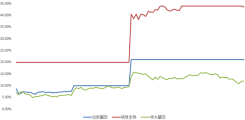 武汉疫情：阻止疫情扩散！这三家上市公司功不可没，谁性价比高？