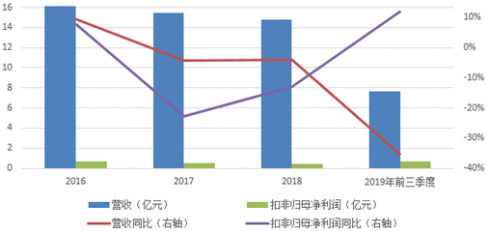 武汉疫情：阻止疫情扩散！这三家上市公司功不可没，谁性价比高？