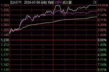 如何炒股票创业板股票涨跌幅放宽为20%