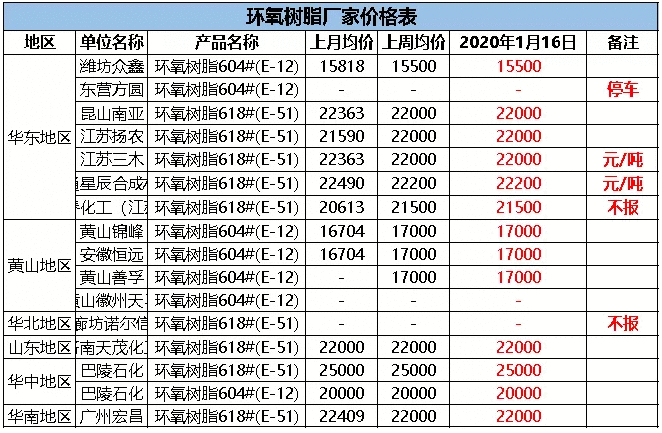 【盘中宝】紧急停产25天！大厂纷纷上调该产品出厂价格