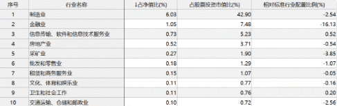 明星基金经理最新调仓揭秘！为何加仓这些股？