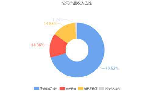 方大集团(000055)资金流向