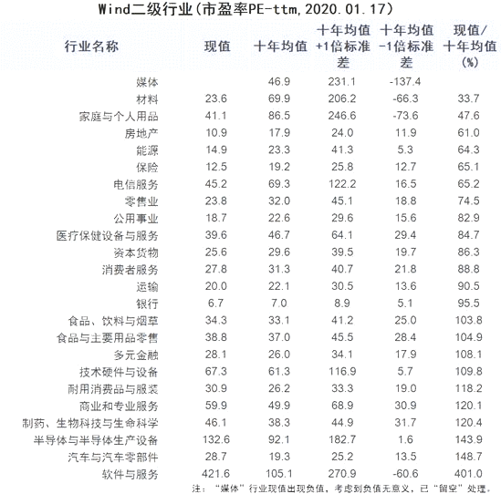 六张图看清A股估值：科创板估值扩张，首现千亿市值股