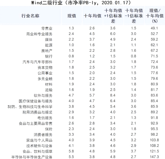 六张图看清A股估值：科创板估值扩张，首现千亿市值股