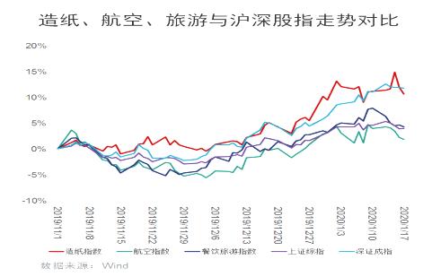 人民币连续上攻创半年新高，3大行业领新春红包