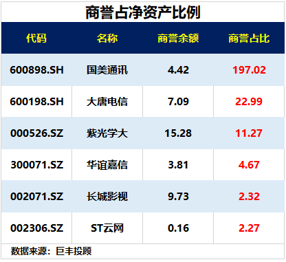 又到一年业绩披露季 个股“避雷”清单请收好！