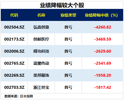 又到一年业绩披露季 个股“避雷”清单请收好！