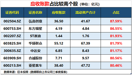 又到一年业绩披露季 个股“避雷”清单请收好！