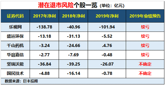 又到一年业绩披露季 个股“避雷”清单请收好！