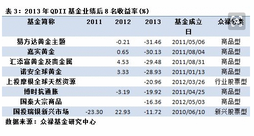 南方成份精选净值