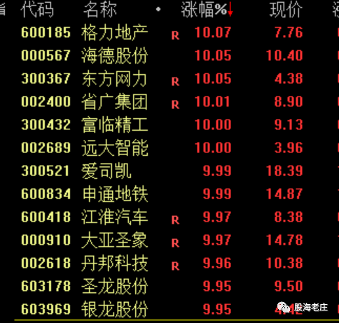 复盘策略：券商冲高回落，结束了吗？