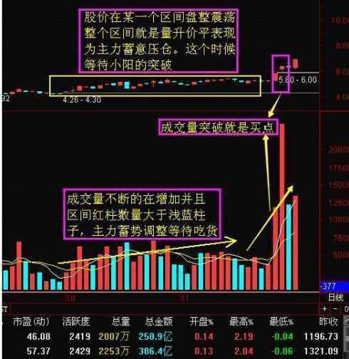 k线与成交量技术分析 罗定期货配资哪家配资公司信誉好_