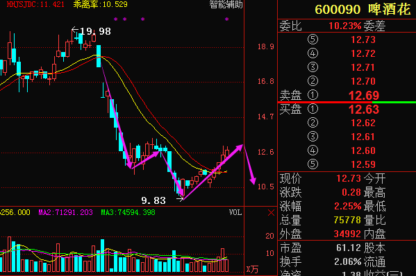 600090股票与股票