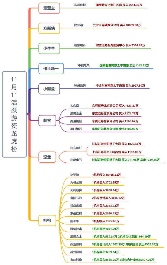 【狙击龙虎榜】创业板有望率先止跌 关注个股修复迹象