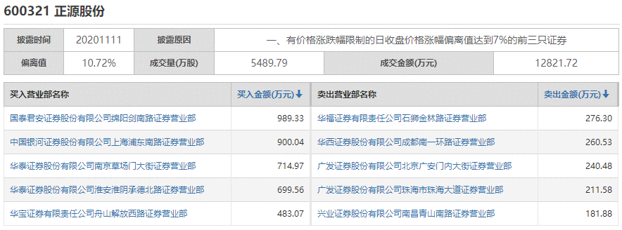 【狙击龙虎榜】创业板有望率先止跌 关注个股修复迹象