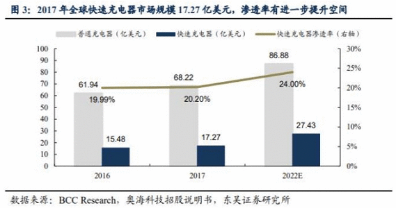 【电报解读】iPhone12预约火爆，这家公司9月刚上线针对苹果用户的充电配件