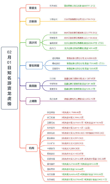 【狙击龙虎榜】明天市场或迎分化指数将继续磨底