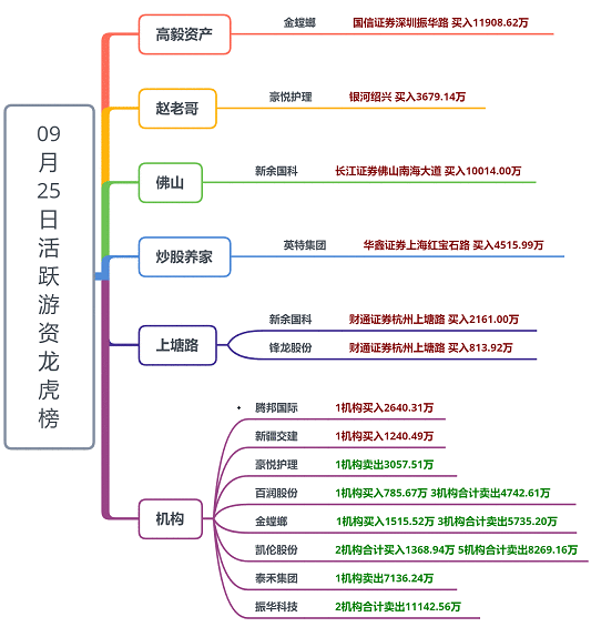 【狙击龙虎榜】成交寡淡 继续耐心等待情绪拐点