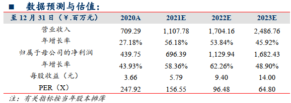 爱美客（300896）：嗨体表现亮眼，差异化产品布局储备增长动能