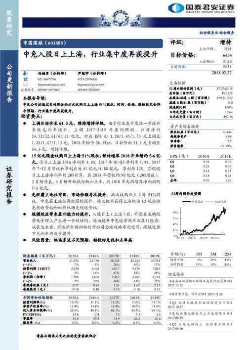 中国中免(601888)个股资金流向查询