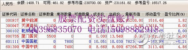 股票配资合作是什么账户？