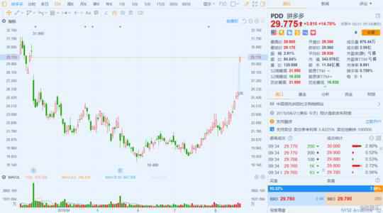 拼多多(pdd)股票最新价格行情,实时走势图,股价分析预测