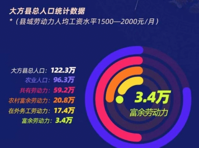 公益新闻：合景泰富携猎聘投身公益扶贫 助力大方打造特色产品脱