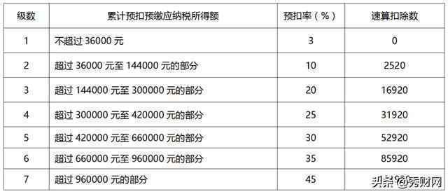 「配资官网排名」股票交易印花税是什么？征收印花税的意义